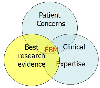 SafeMinds and Evidence-based Healthcare - SafeMinds Autism ...