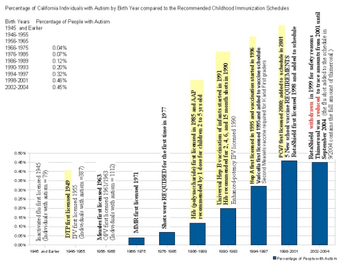 california-percentage-autism